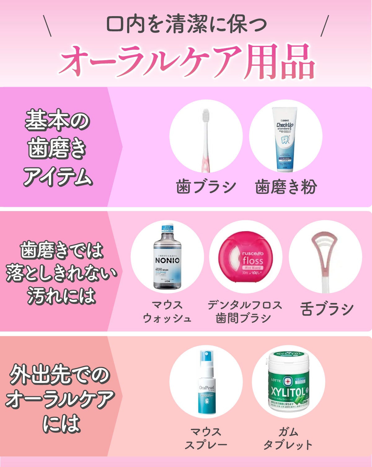 口内を清潔に保つオーラルケア用品。基本の歯磨きアイテムは、歯ブラシ・歯磨き粉。歯磨きでは落としきれない汚れには、マウスウォッシュ・デンタルフロス・歯間ブラシ・舌ブラシ。外出先でのオーラルケアには、マウススプレー・ガム・タブレットがおすすめ。