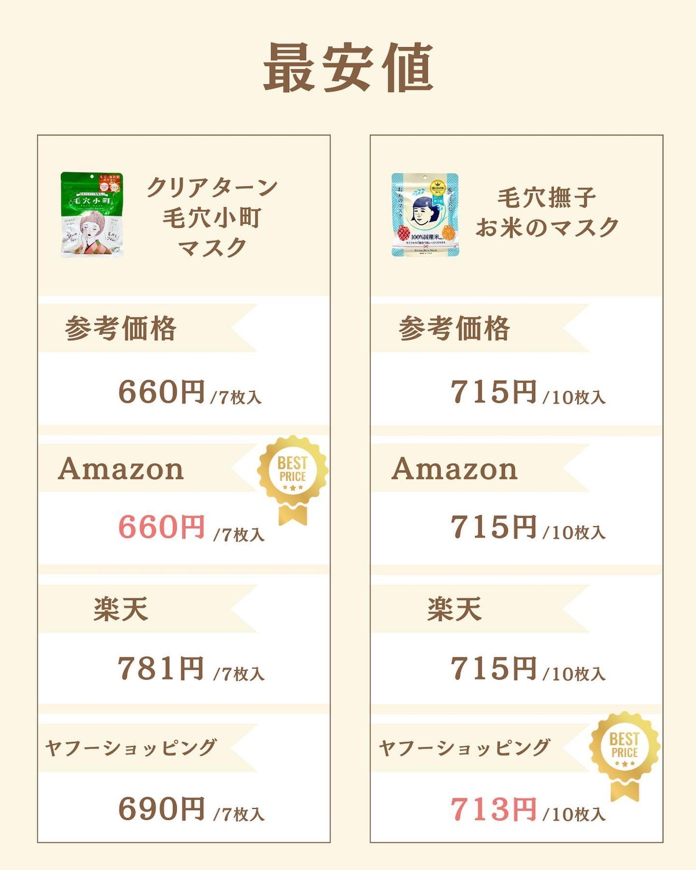 プチソム【プチプラスキンケアソムリエ】|ケン on LIPS 「..他の比較投稿はこちら✨👇@ken.puchipura.sk..」(6枚目)