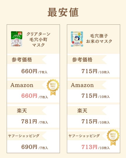 プチソム【プチプラスキンケアソムリエ】|ケン on LIPS 「..他の比較投稿はこちら✨👇@ken.puchipura.sk..」(6枚目)