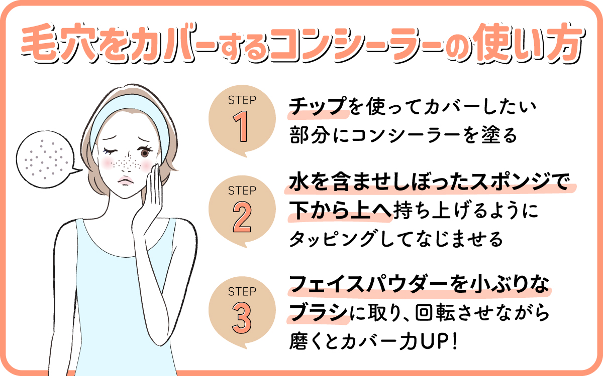 毛穴をカバーするコンシーラーの使い方。チップを使ってカバーしたい部分にコンシーラーを塗り水を含ませしぼったスポンジで下から上へ持ち上げるようにタッピングしてなじませる。フェイスパウダーを小ぶりなブラシに取り、回転させながら磨くとカバー力UP。