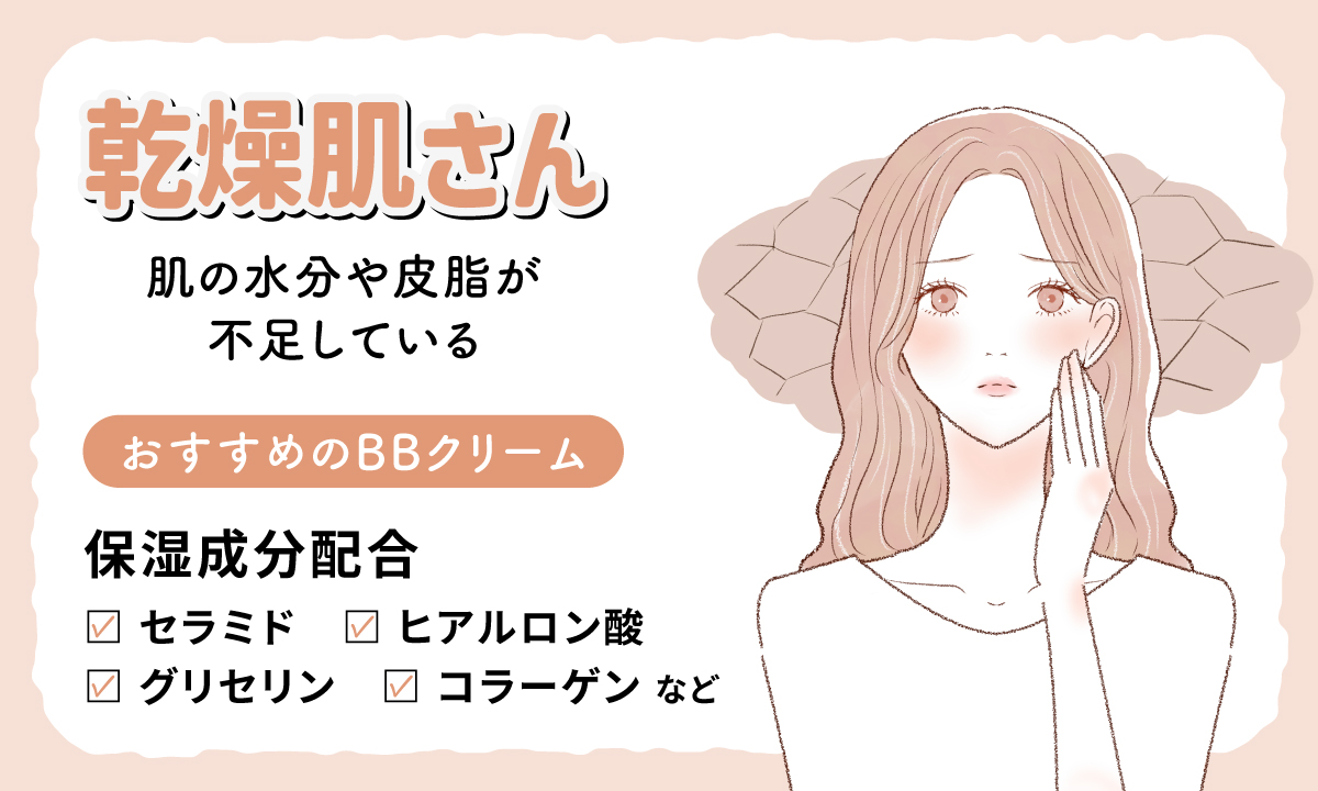 乾燥肌さんは、肌の水分や皮脂が不足している。おすすめのBBクリームは、セラミド・ヒアルロン酸・グリセリン・コラーゲンなどの保湿成分配合のもの。