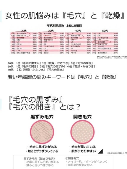 ためしたがり43歳 on LIPS 「ヴィセラボSKフェイシャルシートマスク酒粕マスク大吟醸エキス使..」(4枚目)