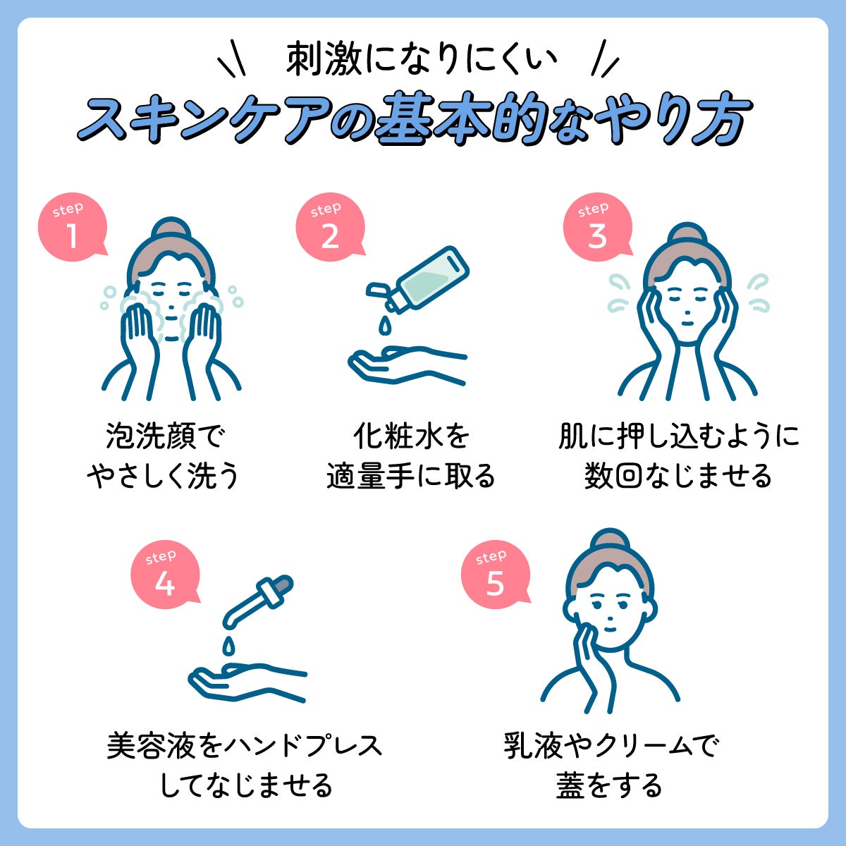 刺激になりにくいスキンケアの基本的なやり方。泡洗顔でやさしく洗い化粧水を適量手に取り肌に押し込むように数回なじませる。美容液をハンドプレスしてなじませ乳液やクリームで蓋をする。