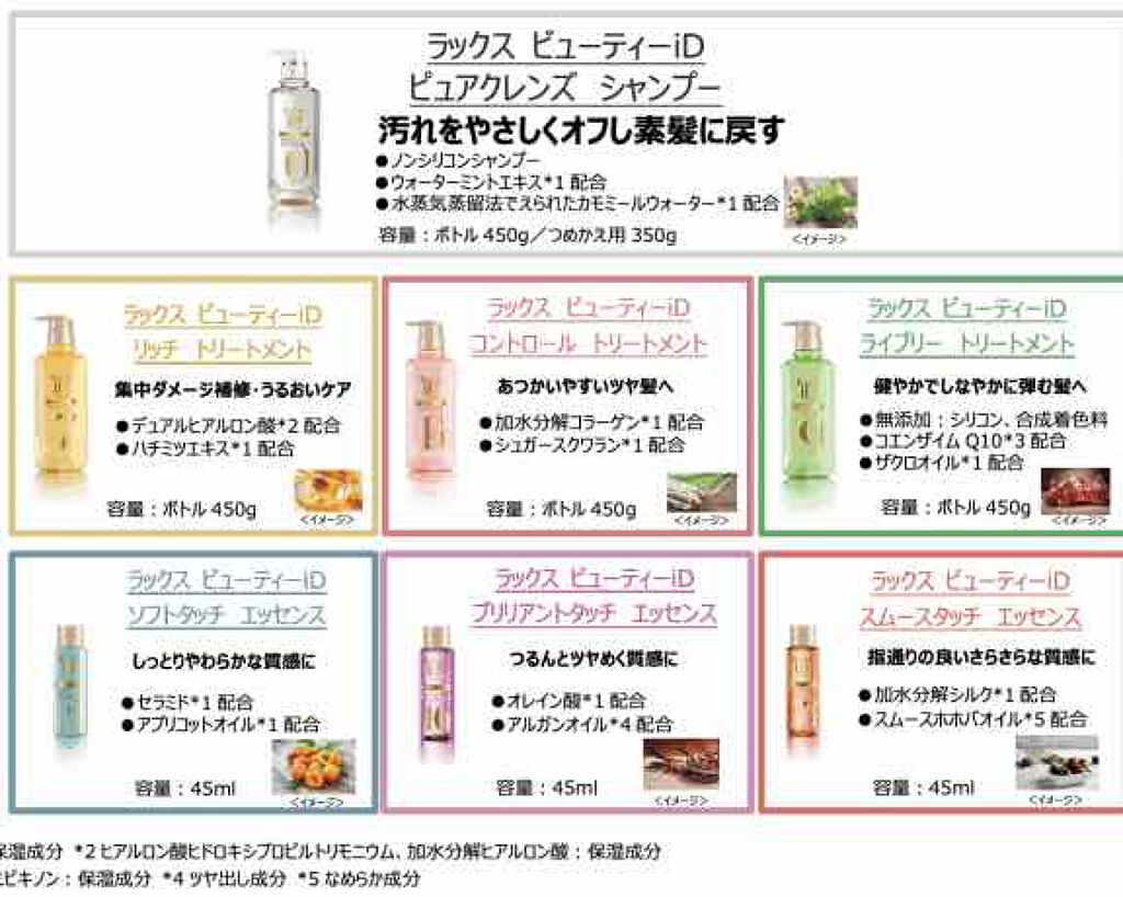 ラックス ビューティーiD ソフトタッチ/ブリリアントタッチ/スムースタッチ エッセンス/LUX/ヘアオイルを使ったクチコミ（3枚目）