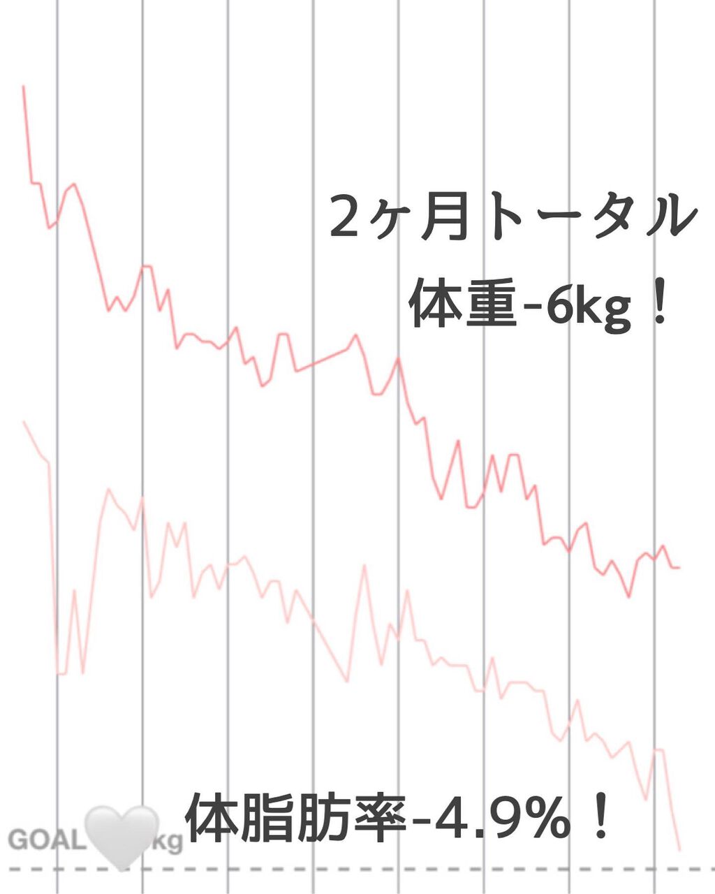 AB丸/韓国ABクリニック/ボディサプリメントを使ったクチコミ(3枚目)