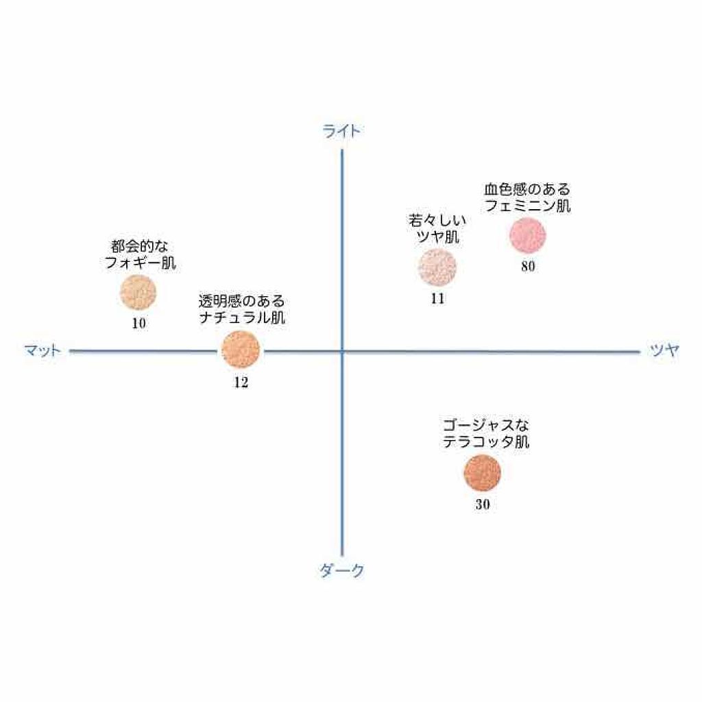 AQ MW フェイスパウダー/DECORTÉ/ルースパウダーを使ったクチコミ(3枚目)