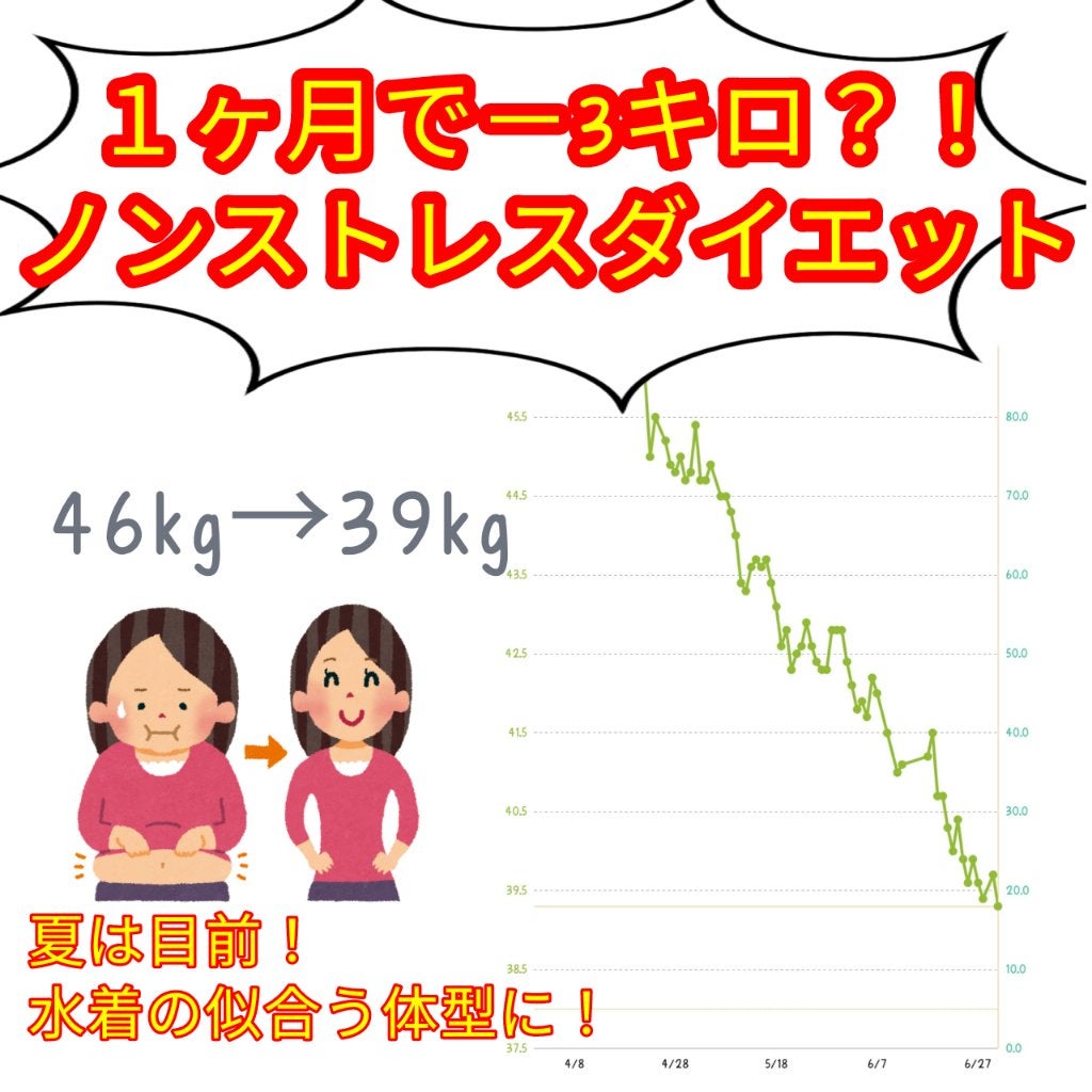 ããðª¿ð©¶ on LIPS ããé£ã¹ãŠç©ããïŒãã³ã¹ãã¬ã¹ãã€ãšããðãã¯ãããŸããŠâïžãã..ãïŒ1æç®ïŒ