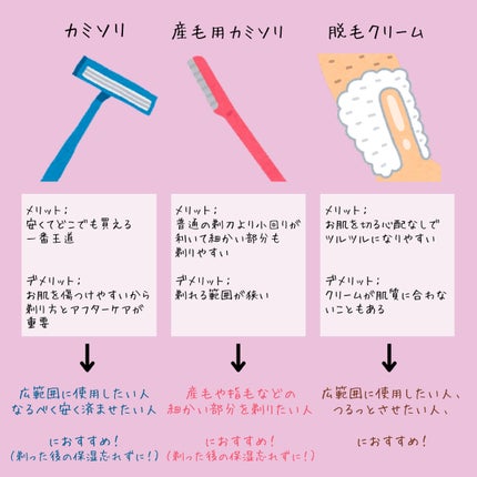 美容オタクすぎる高校生、くら。 on LIPS 「【Part.2】今年の夏こそ絶対に可愛くなってやる😈と意気込ん..」(8枚目)