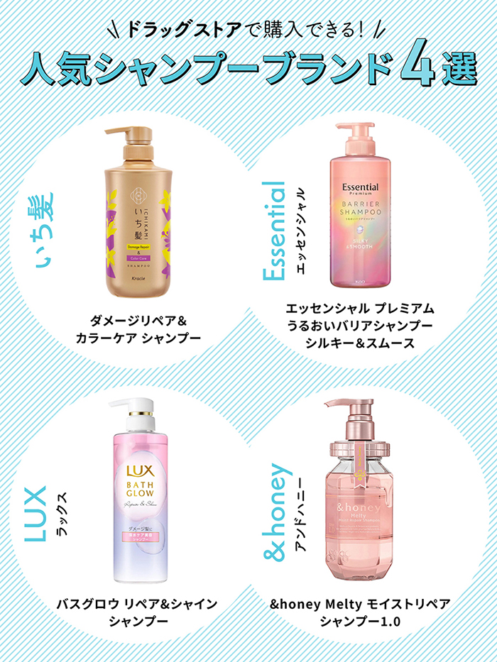 ドラッグストアで購入できる！人気シャンプーブランド4選。いち髪 ダメージリペア＆カラーケア シャンプー・Essential（エッセンシャル）エッセンシャル プレミアム うるおいバリアシャンプーシルキー＆スムース・LUX（ラックス）バスグロウ リペア&シャイン シャンプー・＆honey（アンドハニー）&honey Melty モイストリペア シャンプー1.0。