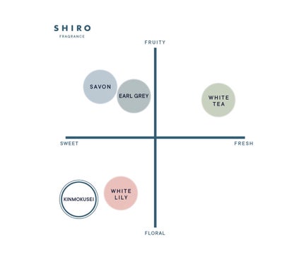 キンモクセイ ボディミスト/SHIRO/香水(レディース)を使ったクチコミ(4枚目)