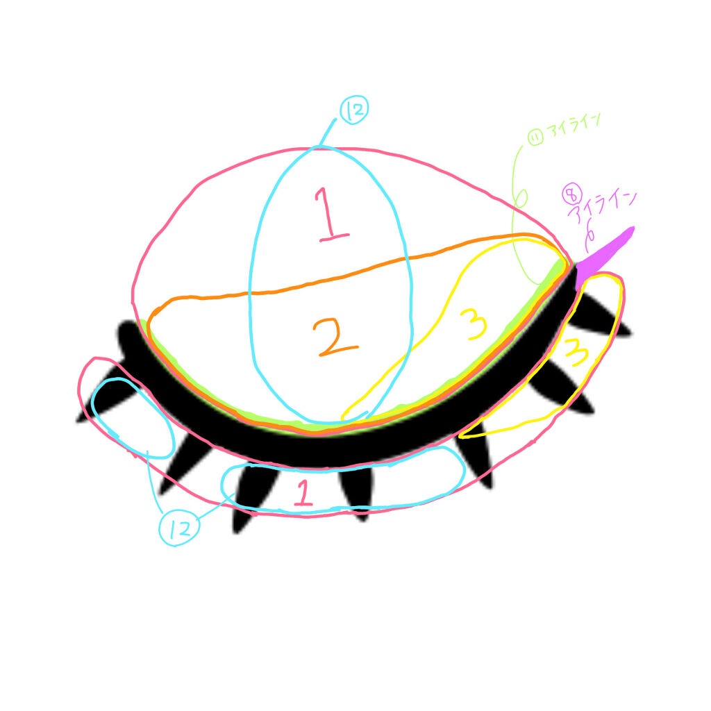 パーフェクトマルチアイズ/キャンメイク/アイシャドウパレットを使ったクチコミ（3枚目）