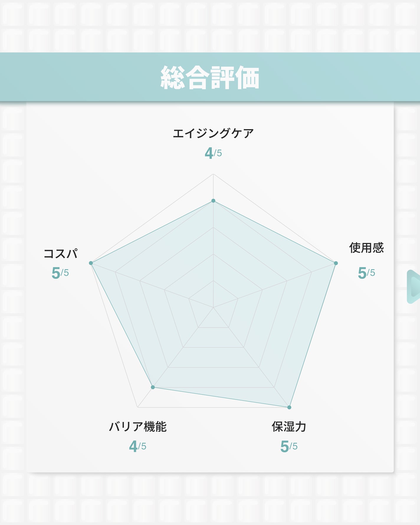 ヴィーガンブラックベリー コンプレックスクリームエッセンス/MARY&MAY/化粧水を使ったクチコミ(9枚目)