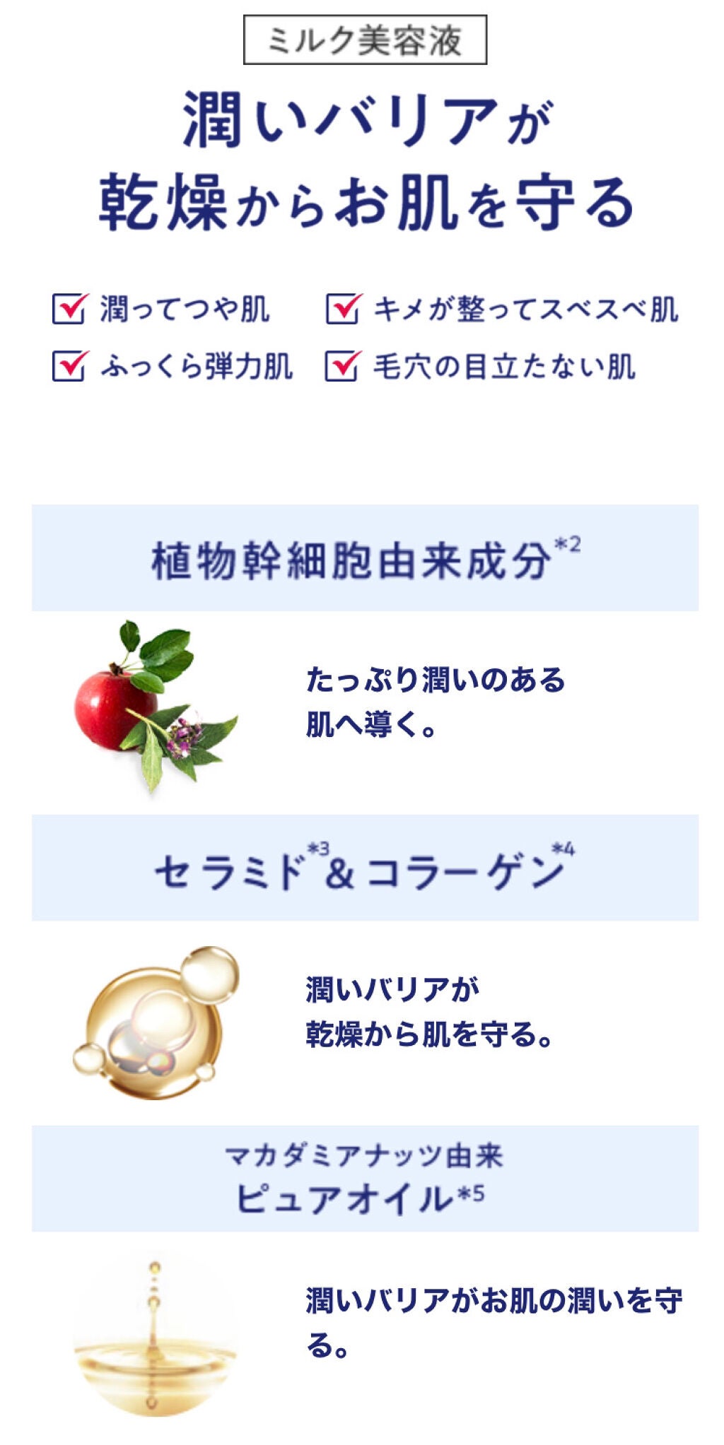 モイスト ミルクエッセンス/リッツ/乳液を使ったクチコミ(3枚目)