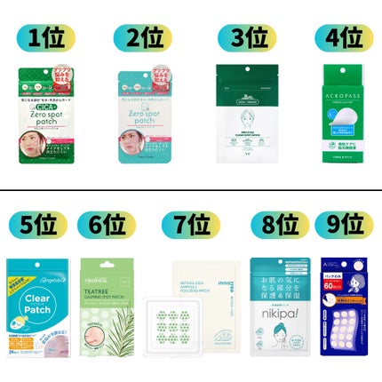 ポイントパッチ(集中ケアシート)/アクネスラボ/にきびパッチを使ったクチコミ(2枚目)