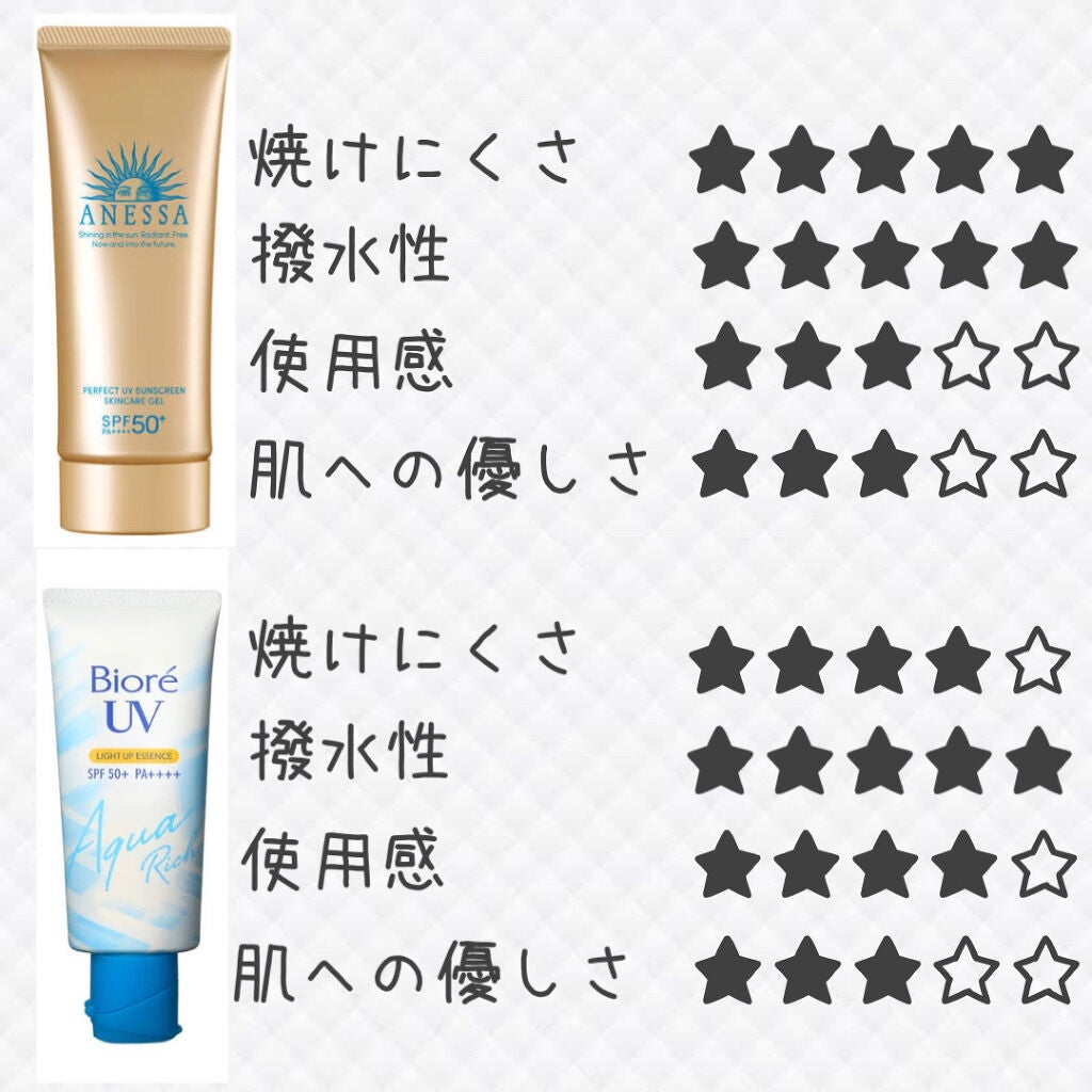 モイスチャージェル/スキンアクア/日焼け止めジェルを使ったクチコミ(3枚目)