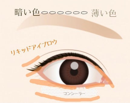 【旧品】マシュマロフィニッシュパウダー/キャンメイク/プレストパウダーを使ったクチコミ(4枚目)