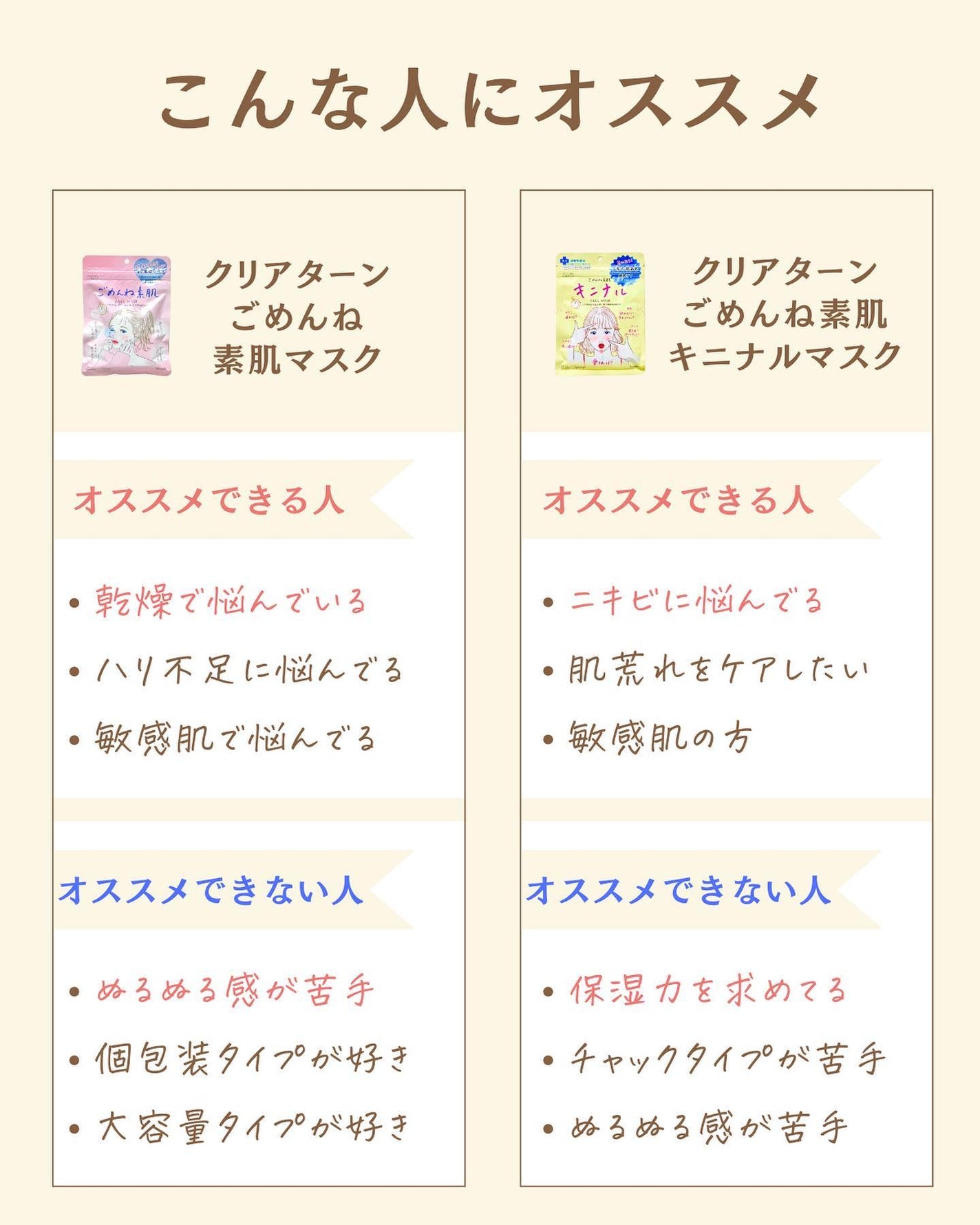 プチソム【プチプラスキンケアソムリエ】|ケン on LIPS 「..他の比較投稿はこちら✨👇@ken.puchipura.sk..」(5枚目)