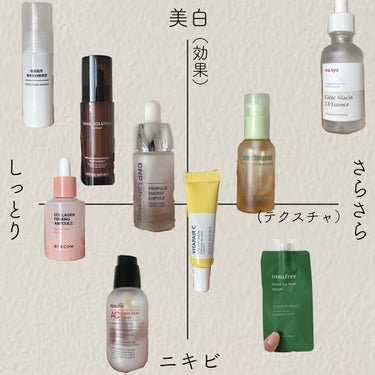 グリーンティーシード セラム 限定パッケージ/innisfree/美容液を使ったクチコミ（2枚目）