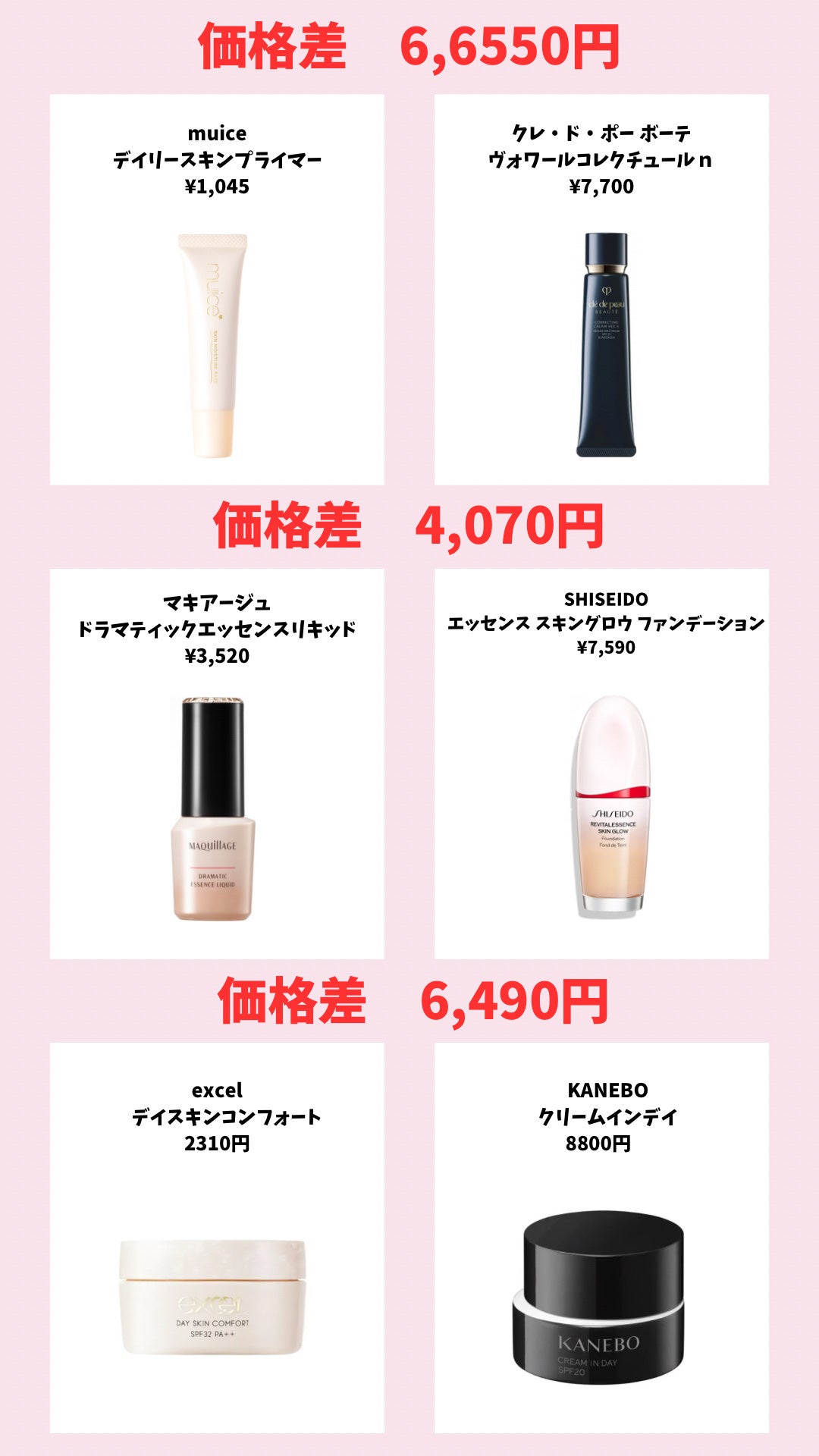 ラ プードル オートニュアンス/Elégance/プレストパウダーを使ったクチコミ(3枚目)