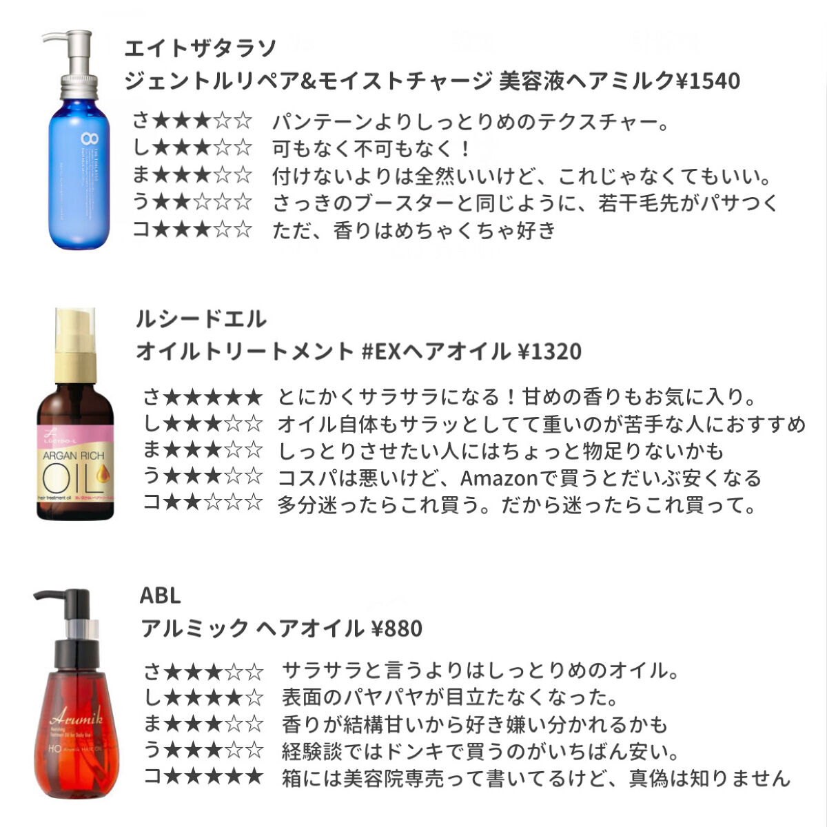 柳屋　あんず油/柳屋あんず油/ヘアオイルを使ったクチコミ（3枚目）