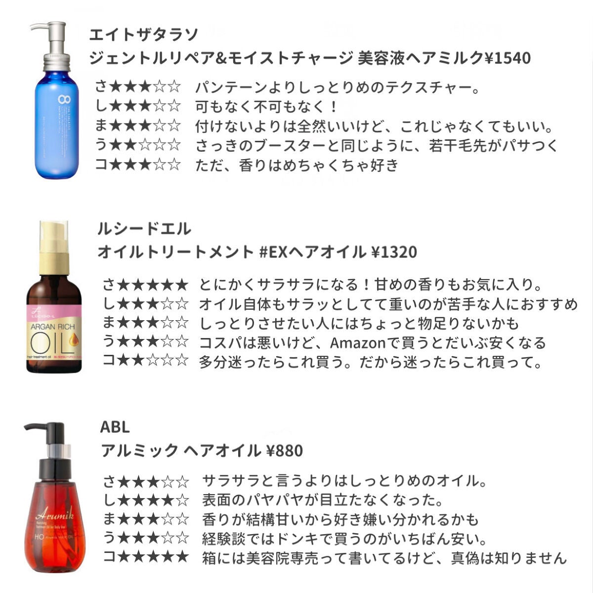 柳屋 あんず油/柳屋あんず油/ヘアオイルを使ったクチコミ(3枚目)