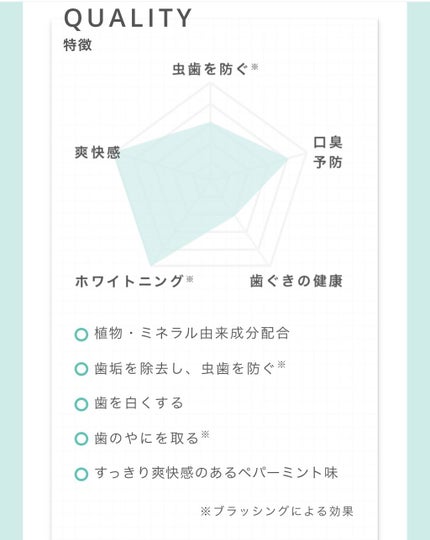 トゥースペースト<ホワイトニング>/ecostore/歯磨き粉を使ったクチコミ(4枚目)