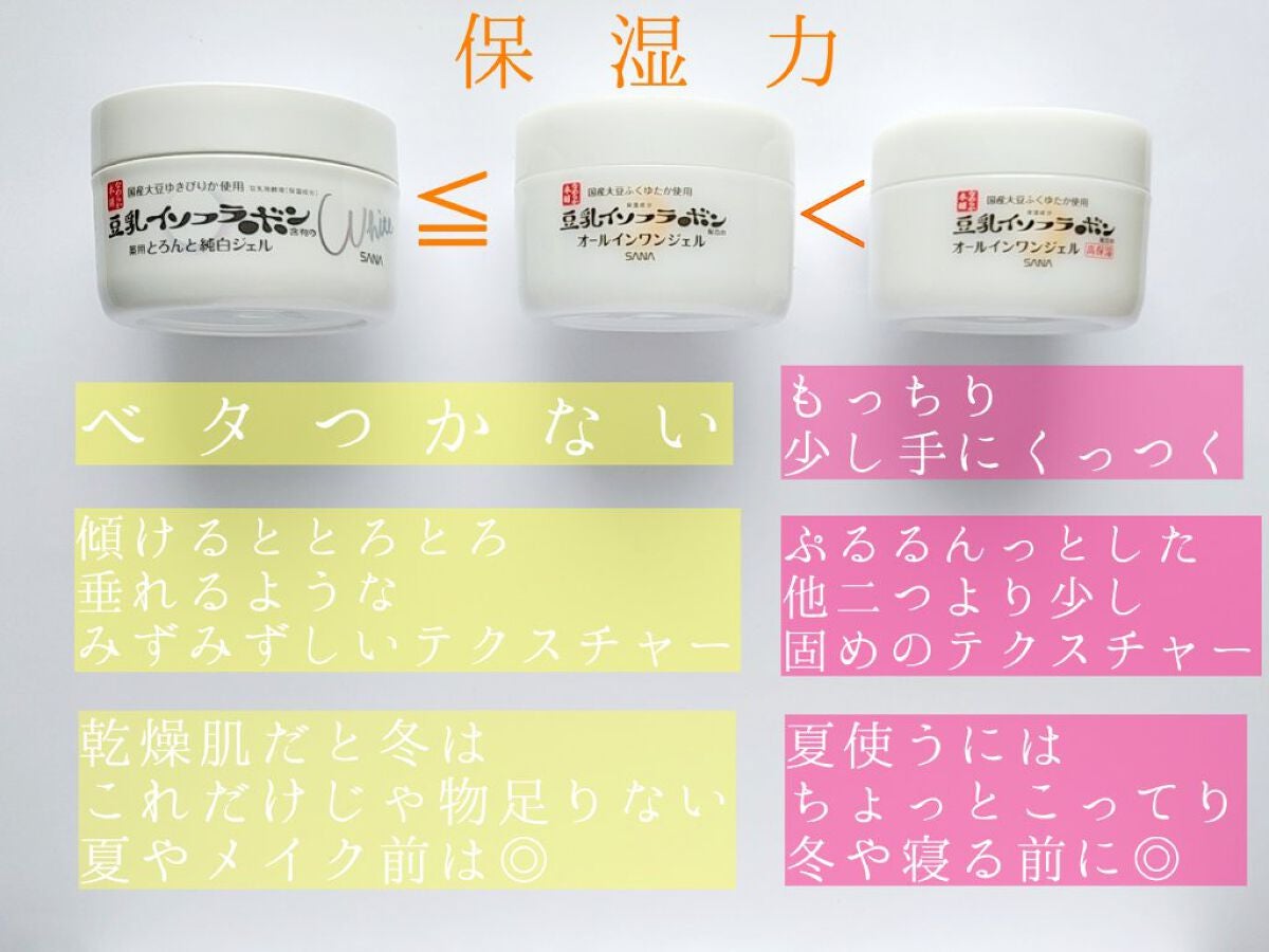 とろんと濃ジェル 薬用美白 N/なめらか本舗/オールインワン化粧品を使ったクチコミ(3枚目)