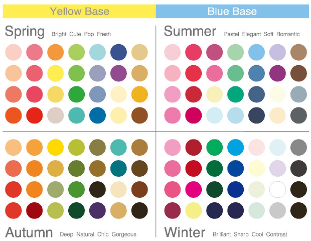 める on LIPS 「パーソナルカラー診断に行った話。たまにはお話系の投稿もします🥰..」(1枚目)