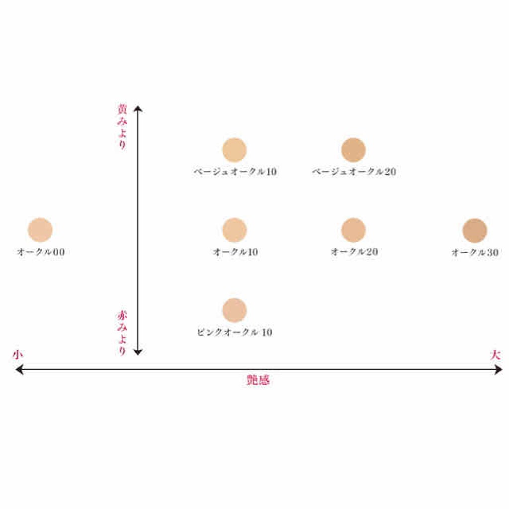 ドラマティックリキッド UV/マキアージュ/リキッドファンデーションを使ったクチコミ(2枚目)