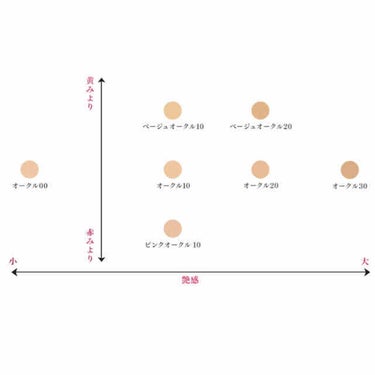 ドラマティックリキッド UV/マキアージュ/リキッドファンデーションを使ったクチコミ（2枚目）