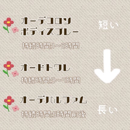 ブンブン バニラアップル オードパルファム/ジャンヌ・アルテス/香水(レディース)を使ったクチコミ(2枚目)
