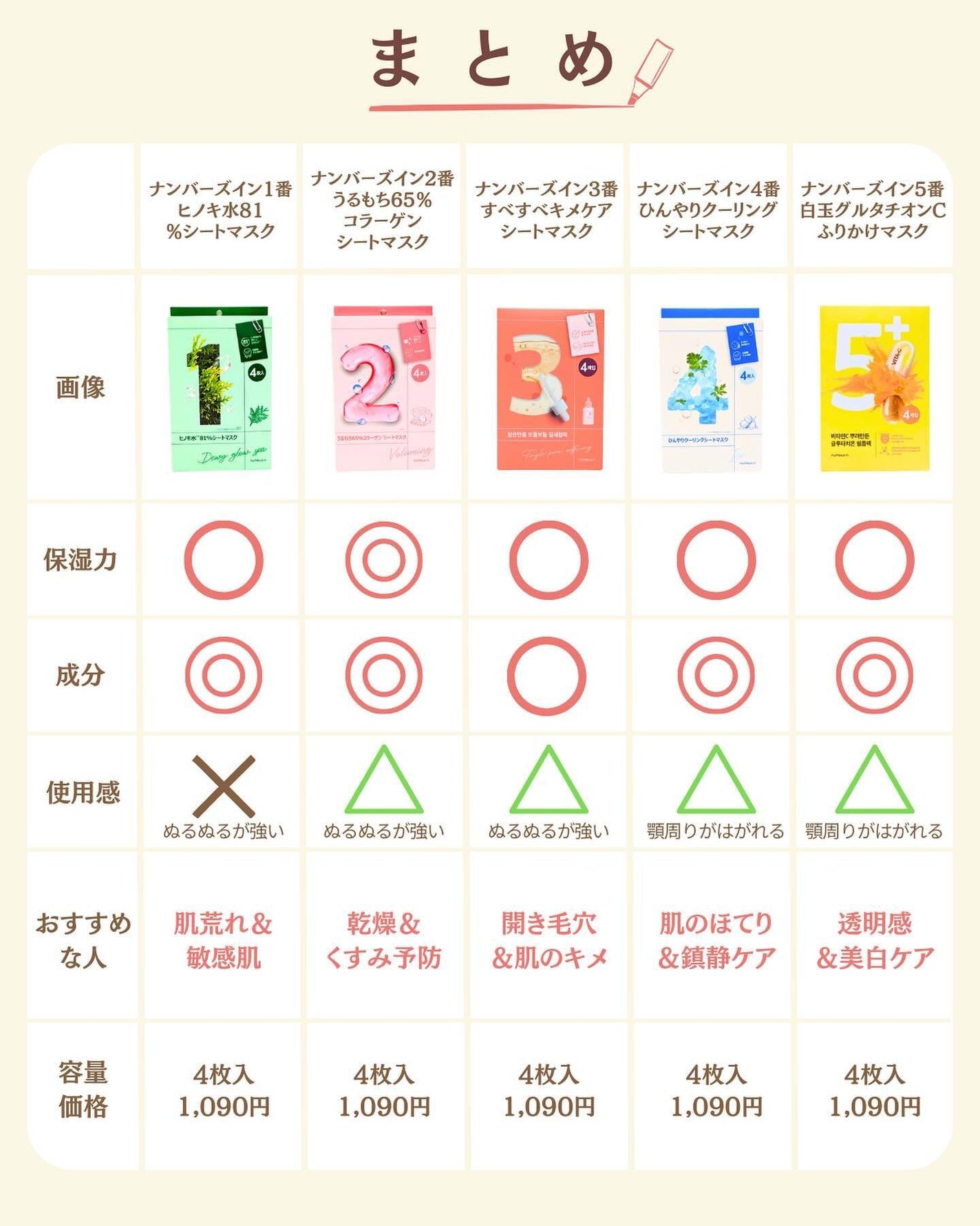 プチソム【プチプラスキンケアソムリエ】|ケン on LIPS 「..他の比較投稿はこちら✨👇@ken.puchipura.sk..」(9枚目)