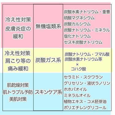 薬用入浴剤・ミルクの香り/無印良品/入浴剤を使ったクチコミ（3枚目）