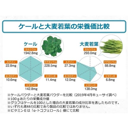 青汁/キューサイ/青汁を使ったクチコミ(7枚目)