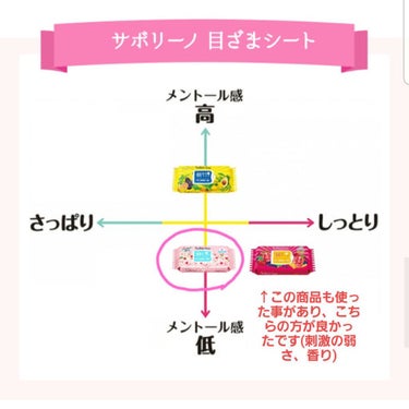 サボリーノ 目ざまシート SA 20（桜の香り）/サボリーノ/シートマスク・パックを使ったクチコミ（1枚目）