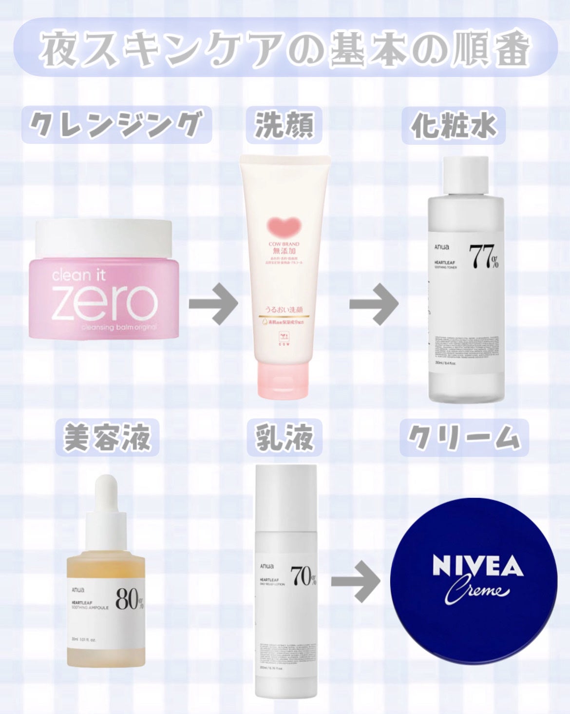 ニベアクリーム/ニベア/ボディクリームを使ったクチコミ(2枚目)