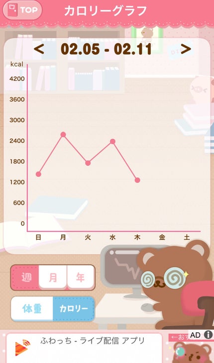 ꪔ̤̥ on LIPS 「ダイエット記録うわぁあぁ三日坊主って言うやつ)2月8日水曜日朝..」(4枚目)