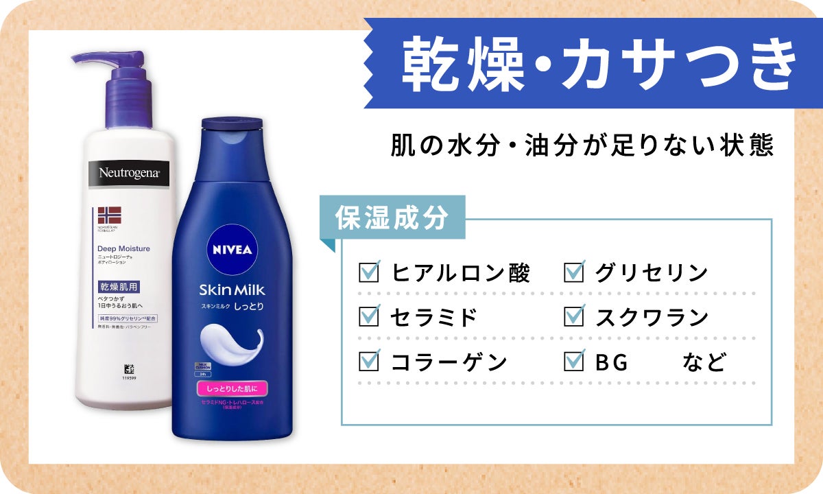 乾燥・カサつきは肌の水分・油分が足りない状態。注目成分は保湿成分のヒアルロン酸・セラミド・コラーゲン・グリセリン・スクワラン・BG など。