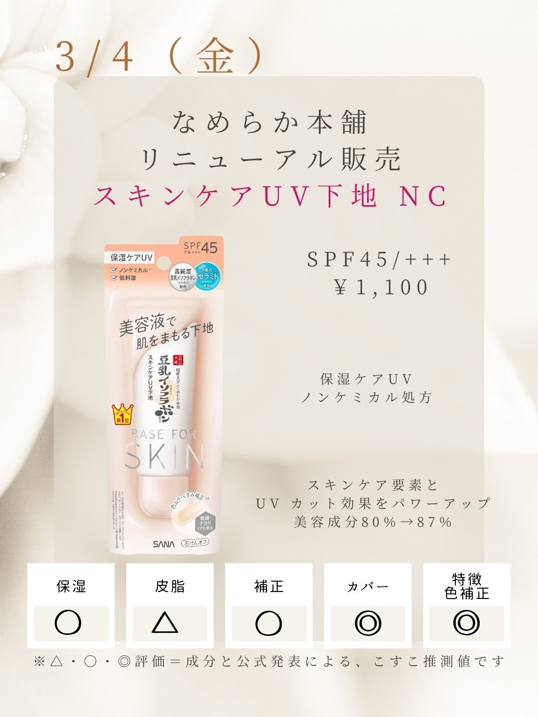 スキンケアUV下地/なめらか本舗/化粧下地を使ったクチコミ(2枚目)