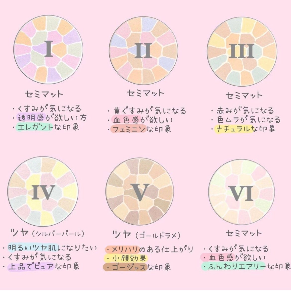 ラ プードル オートニュアンス/Elégance/プレストパウダーを使ったクチコミ(3枚目)