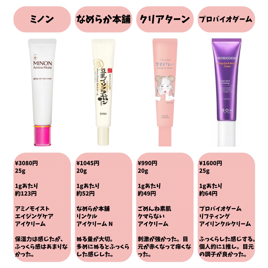 あなたはどっち派？なめらか本舗・BIOHEAL BOH・クリアターン・ミノン