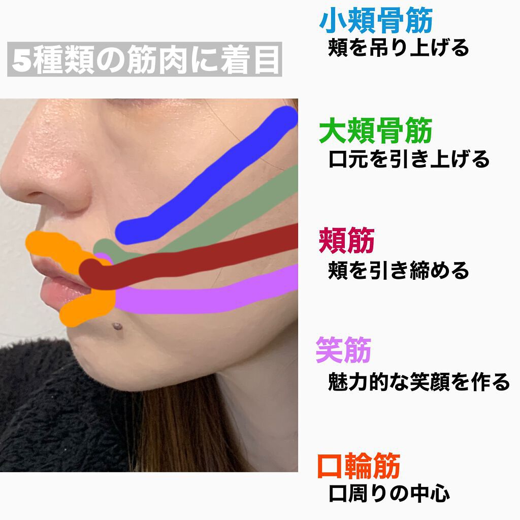 FACIAL FITNESS PAO/MTG/その他スキンケアグッズを使ったクチコミ(3枚目)