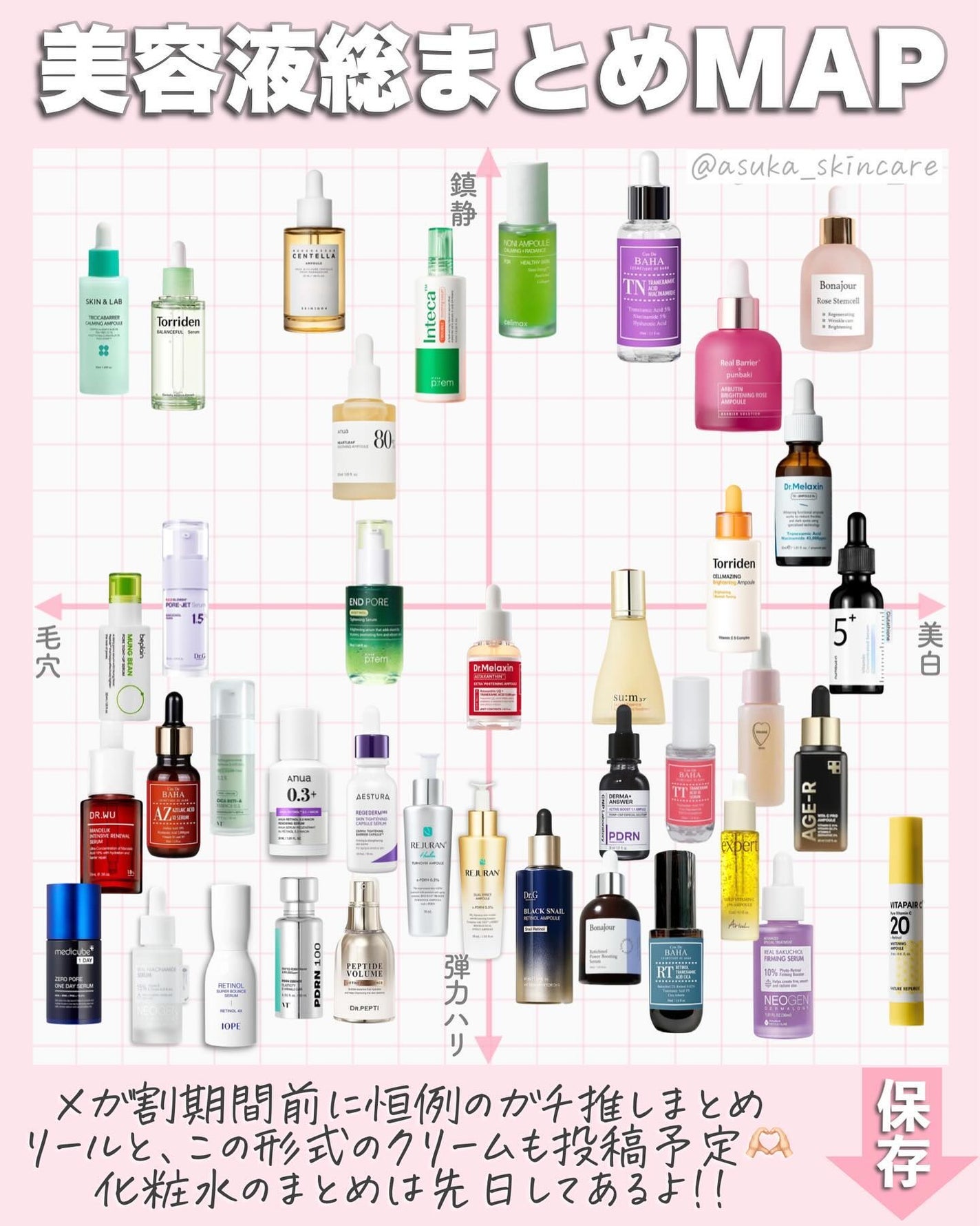 アスカ on LIPS 「最新版✍️美容液総まとめ🙏🏻❤️/今回ピーリング系の美容液は少..」(9枚目)