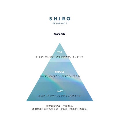 サボン ボディミスト/SHIRO/香水(レディース)を使ったクチコミ(2枚目)