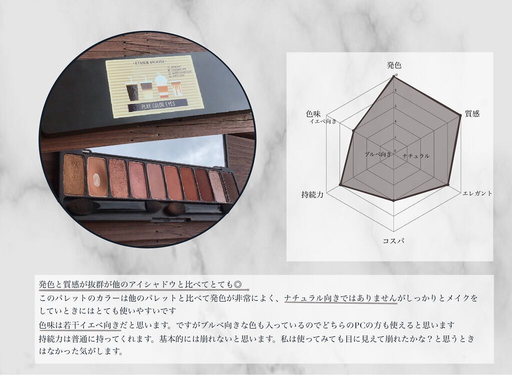 プレイカラー アイシャドウ/ETUDE/アイシャドウパレットを使ったクチコミ(2枚目)