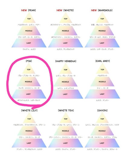 SHIRO フィグ オードパルファンのクチコミ「🌟SHIRO フィグオードパルファン
パッといちじくの香りが出てこないので、
これがいちじ.....」(2枚目)