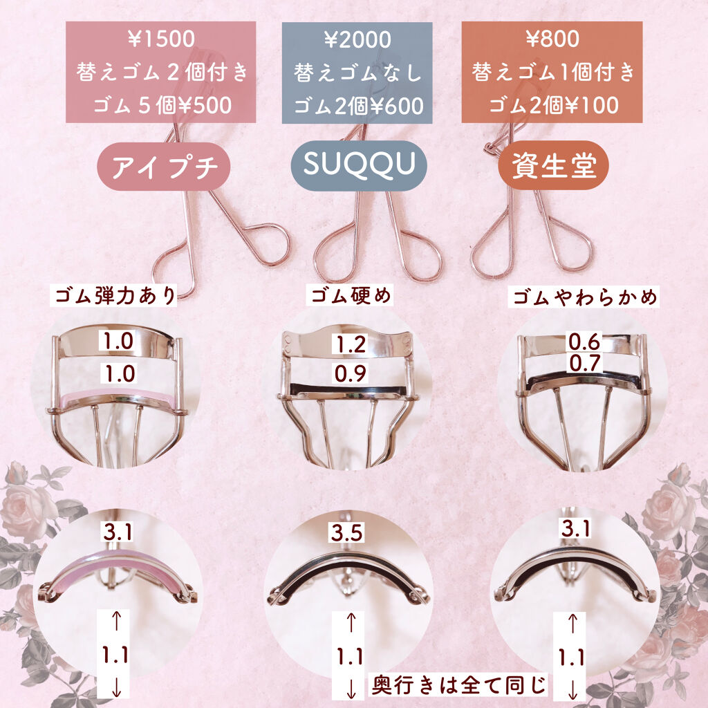 アイラッシュカーラー /SHISEIDO/ビューラーを使ったクチコミ（2枚目）