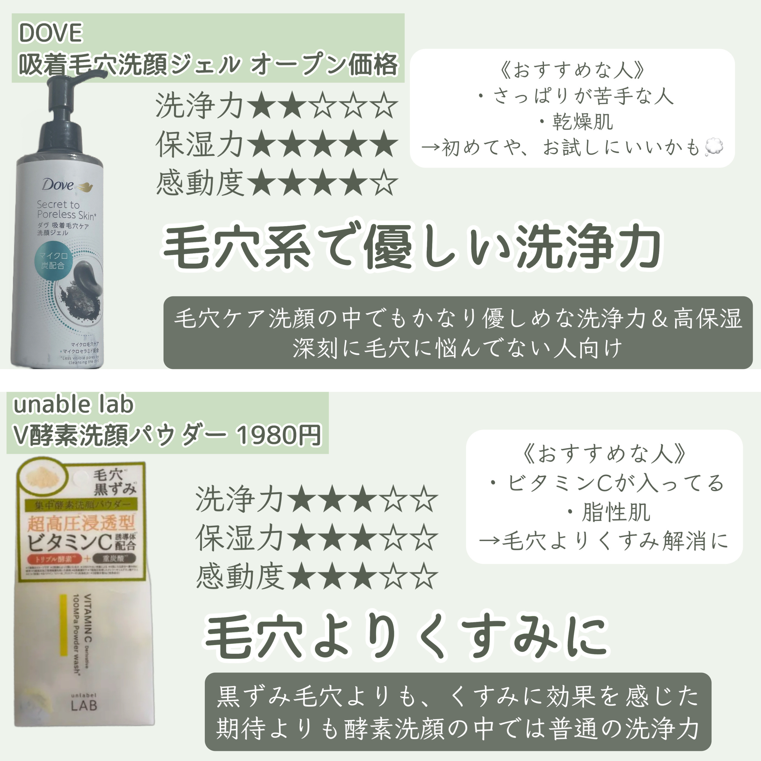 クレンジングリサーチ ウォッシュクレンジング N/クレンジングリサーチ/洗顔フォームを使ったクチコミ（3枚目）