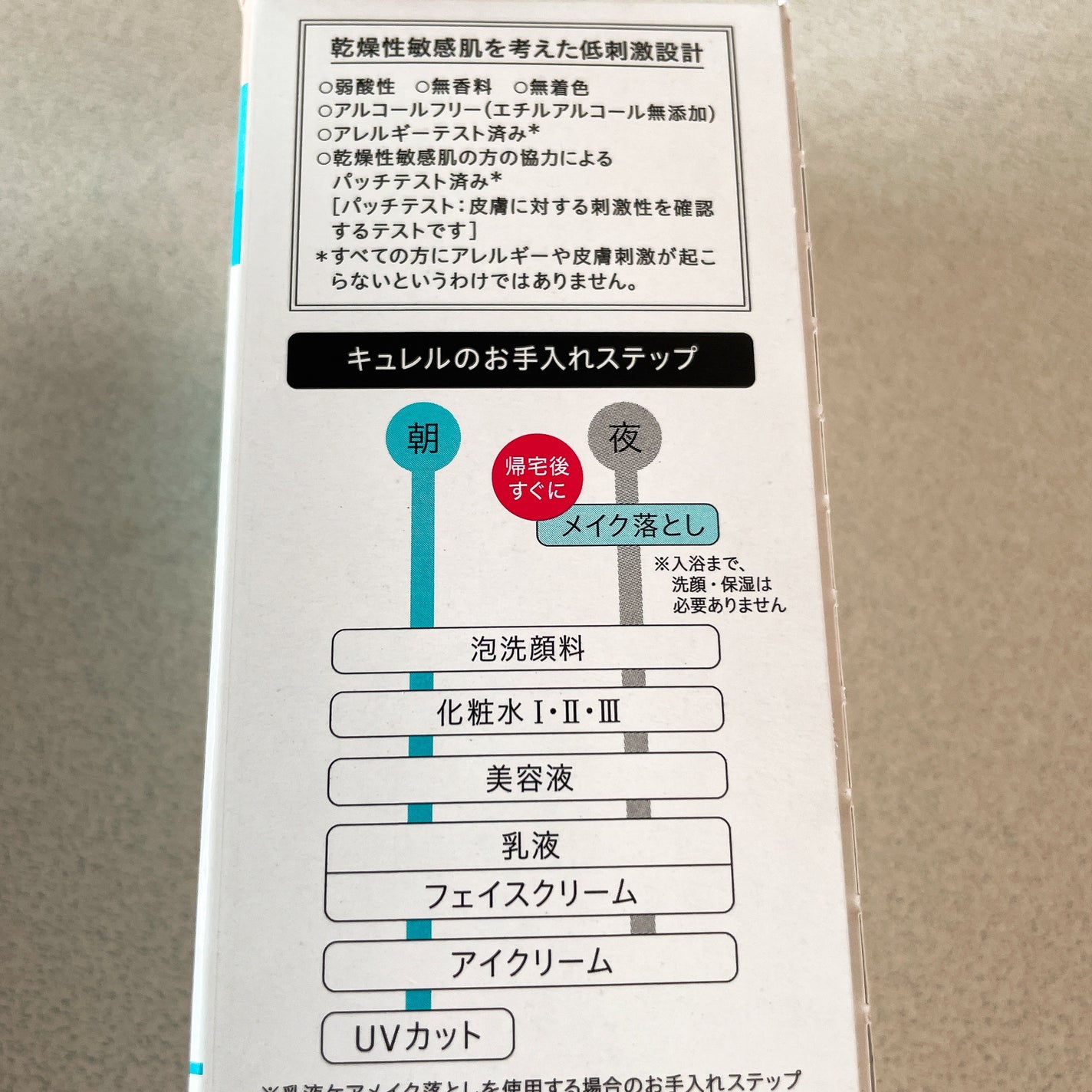 キュレル 潤浸保湿 乳液ケアメイク落とし/キュレル/ミルククレンジングを使ったクチコミ(2枚目)