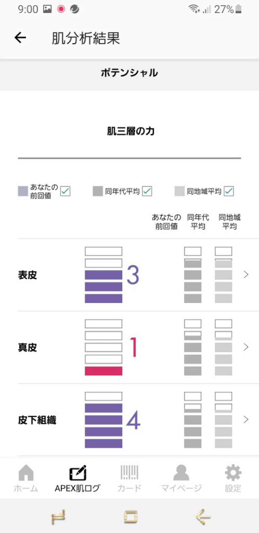 フェイシャルエステ/POLA/その他を使ったクチコミ(7枚目)